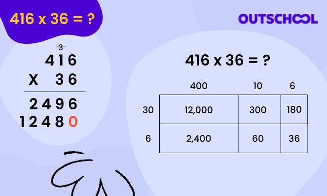 What is new math - conceptual array model